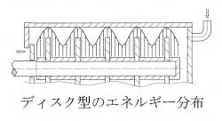 ディスク型のエネルギー分布