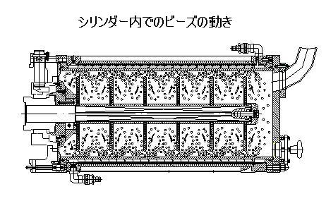 ビーズミルとは